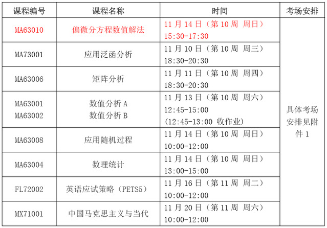 哈爾濱工業大學關于2021年秋季學期期中研究生公共課考試的通知 哈爾濱工業大學關于2021年秋季學期期中研究生公共課考試的通知